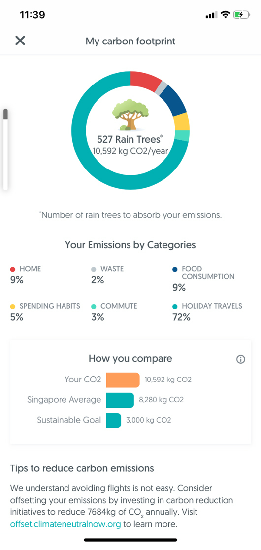 The results screen of a carbon footprint quiz tracker.